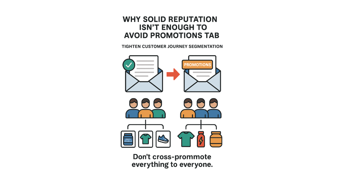 Why Solid Reputation Isn’t Enough to Avoid Promotions Tab